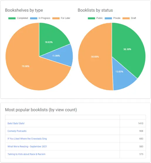 ChiliPAC analytics screen